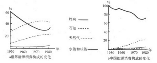 2017年成考历史地理综合考试精选试题及答案