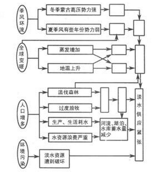 2017年成考历史地理综合考试精选试题及答案