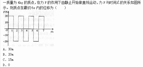 2015年成人高考高起点理化综合真题