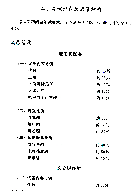 “成人高考高起点《数学》考试大纲”