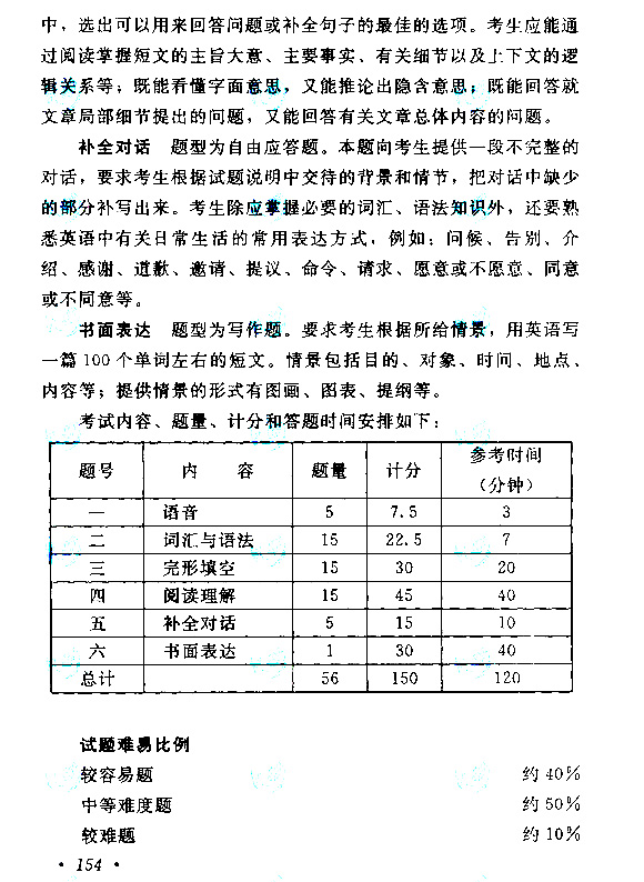 “成人高考高起点《英语》考试大纲”