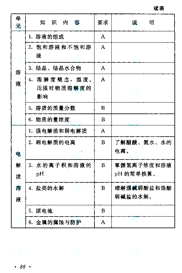 成人高考高起点《理化》考试大纲