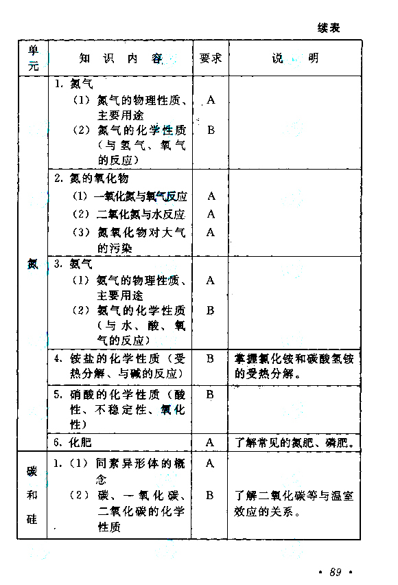 成人高考高起点《理化》考试大纲