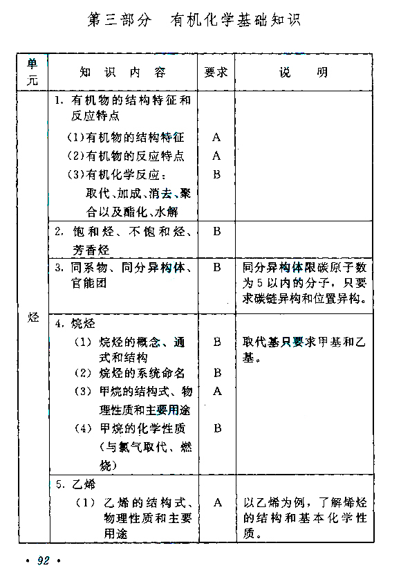 成人高考高起点《理化》考试大纲