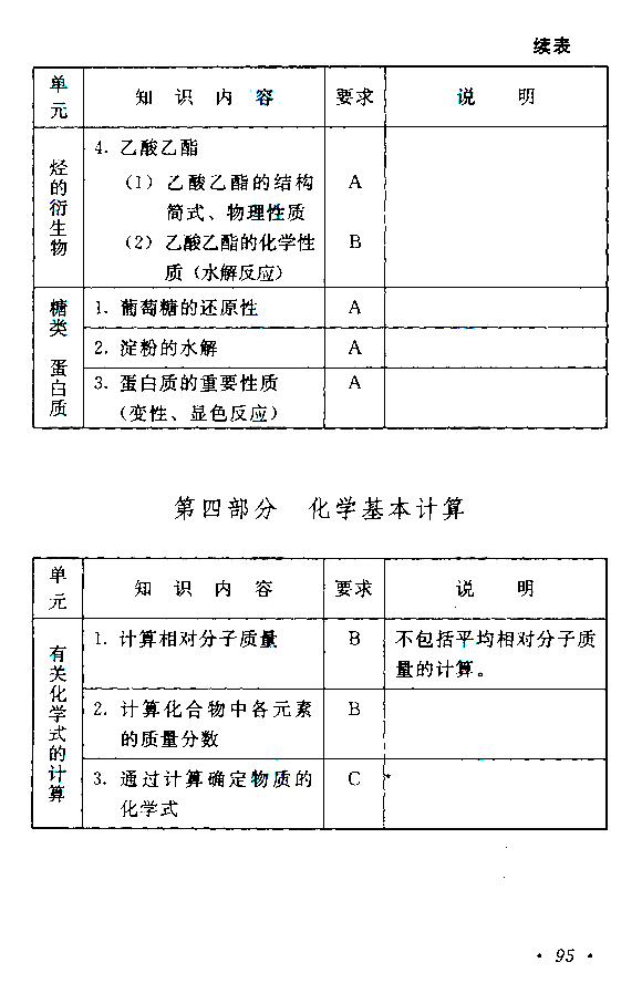 成人高考高起点《理化》考试大纲