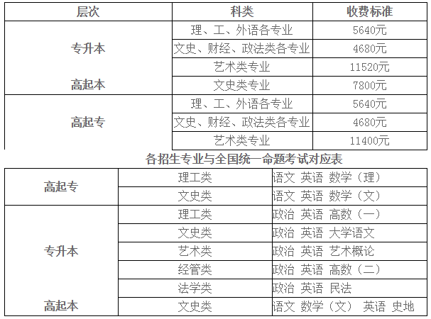 桂林理工大学2019年成人高考收费标准