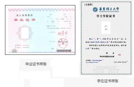 华东理工大学2019年成人高考招生