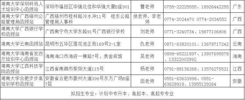 湖南大学省内、外函授站点详细介绍