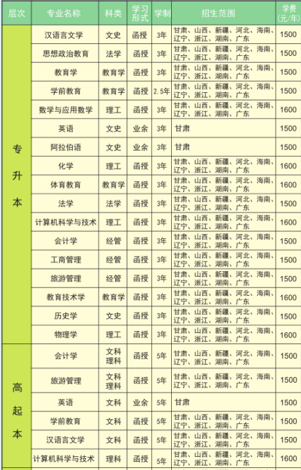 西北师范大学2019年成人高考招生简章