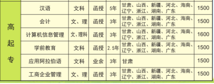 西北师范大学2019年成人高考招生简章