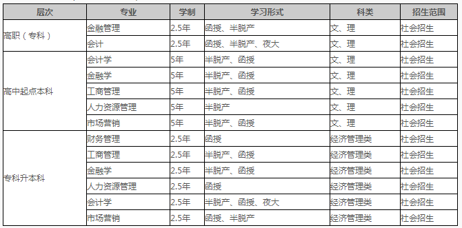 西南财经大学2019年成人高考报名咨询点