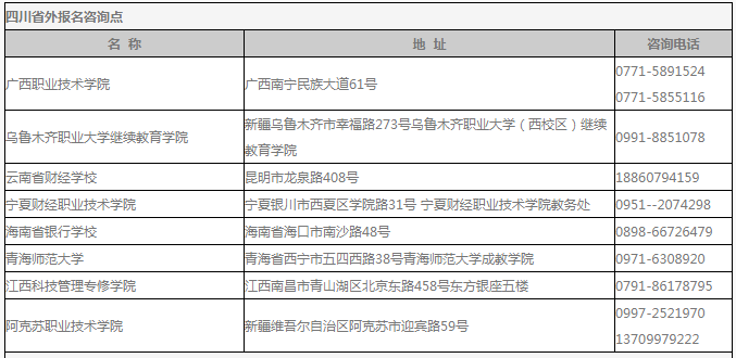 西南财经大学2019年成人高考报名咨询点