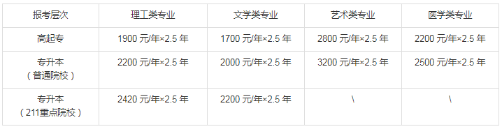 江苏省南京理工大学2019年成人高考收费标准