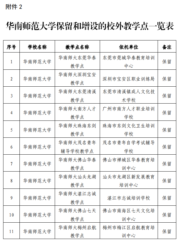 华南师范大学2019年成人高考校外教学点变更通知