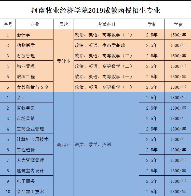 河南牧业经济学院2019年成教函授招生专业