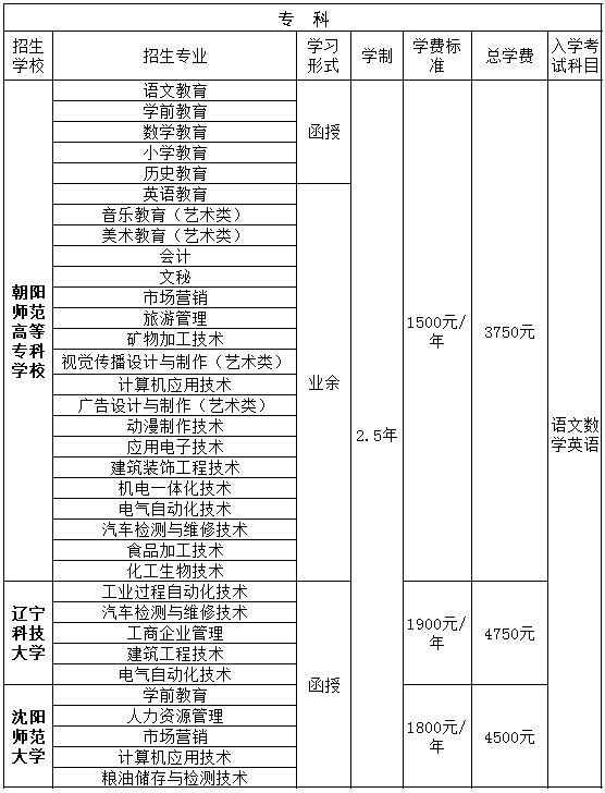 2019年朝阳师范高等专科学校成人高考招生专业及学费