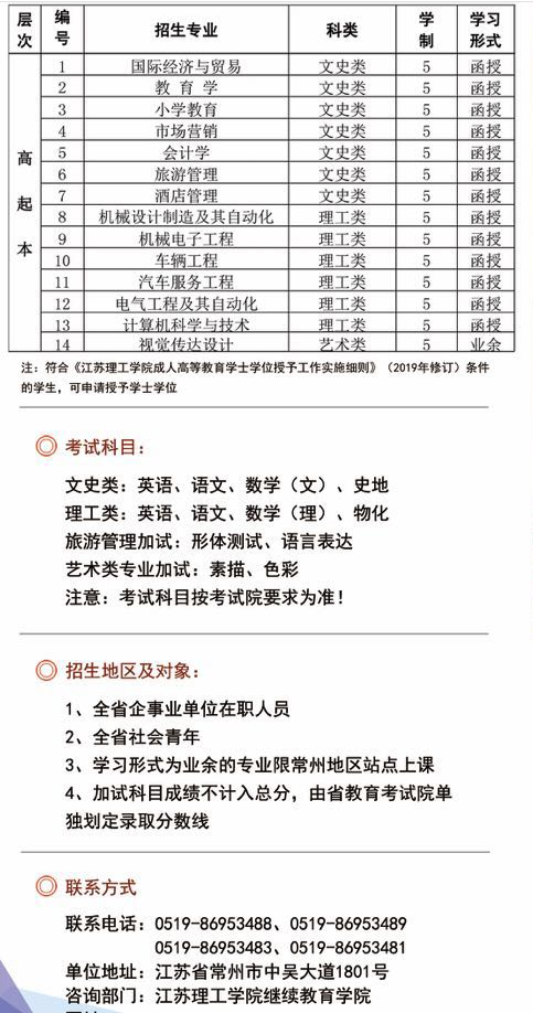 2019年江苏理工学院成人高考招生简章