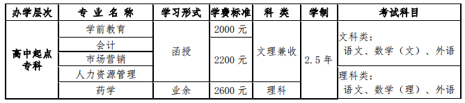 青岛大学2019年成人高等教育招生专业