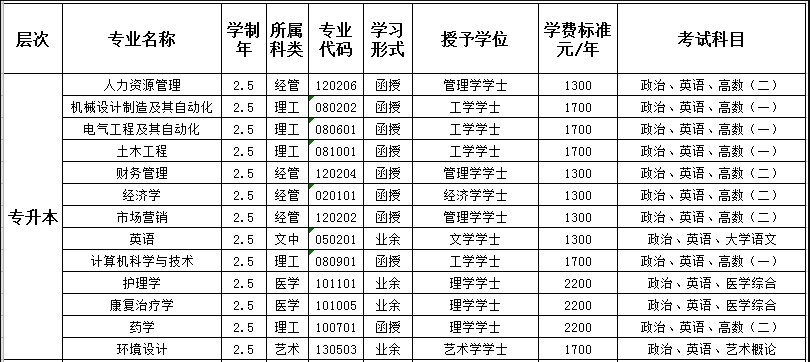 郑州工业应用技术学院2019年招生专业及学费