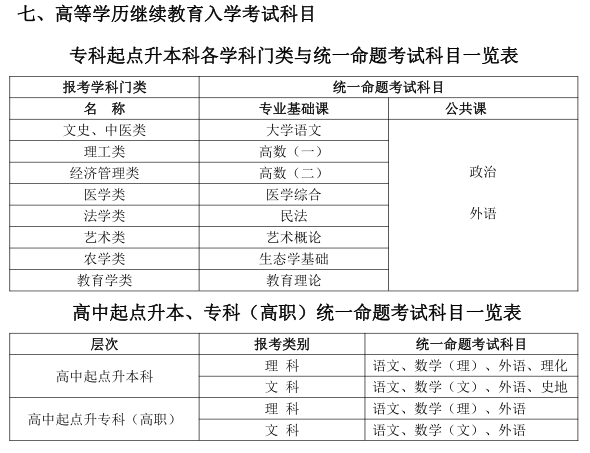 湖北民族大学2019年成人高考招生专业