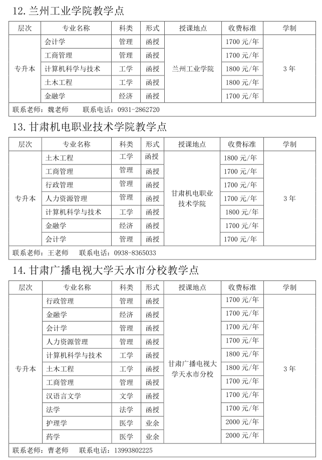 兰州大学2019年成人高考招生专业