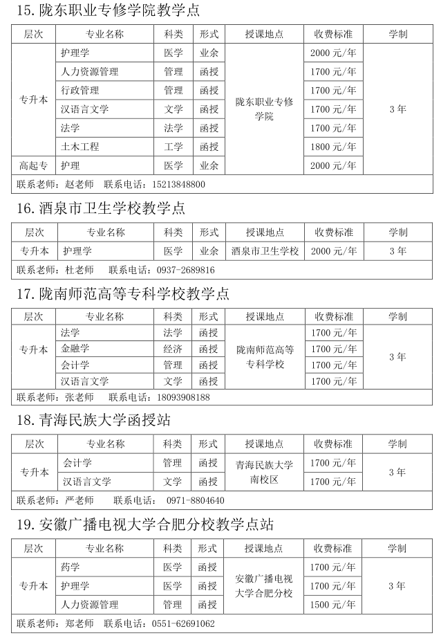 兰州大学2019年成人高考招生专业