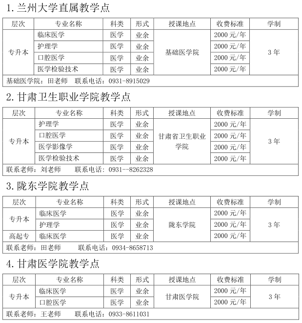 兰州大学2019年成人高考招生专业