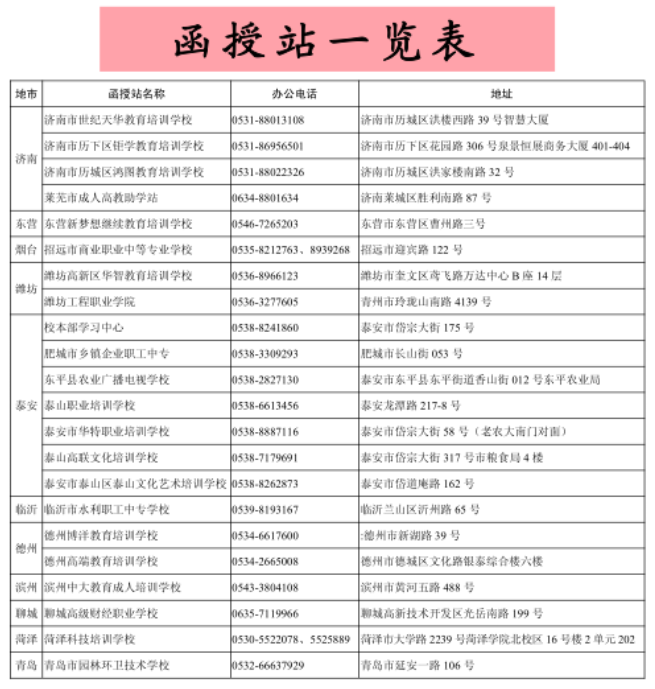 2019年山东农业大学成人高考函授站点