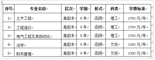 河南城建学院2019年成人高考招生专业