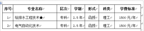 河南城建学院2019年成人高考招生专业