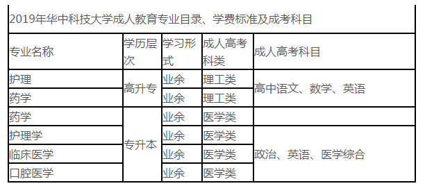 2019年华中科技大学成教招生专业