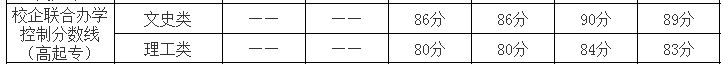 2013年-2018年广西成人高考历年录取分数线