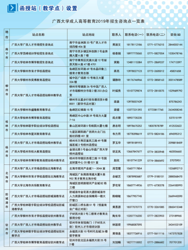 广西大学2019年成人高考函授站点