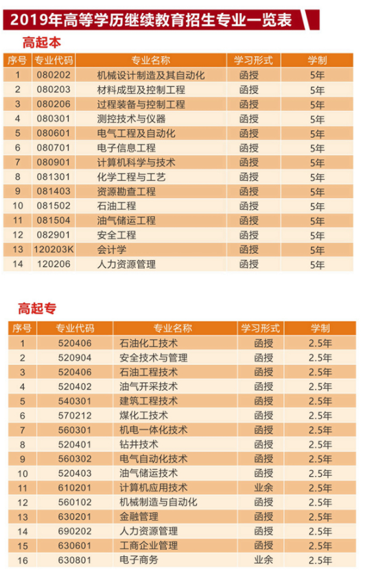 西安石油大学2019年成人高考招生专业