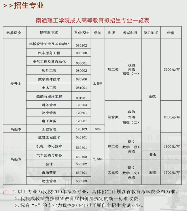 2019年南通理工学院成人高考招生专业