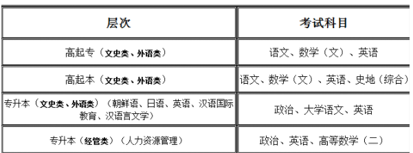 2019年北京语言大学成人高考专升本招生专业