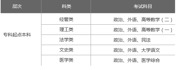 2019年山东大学成人高考报考条件