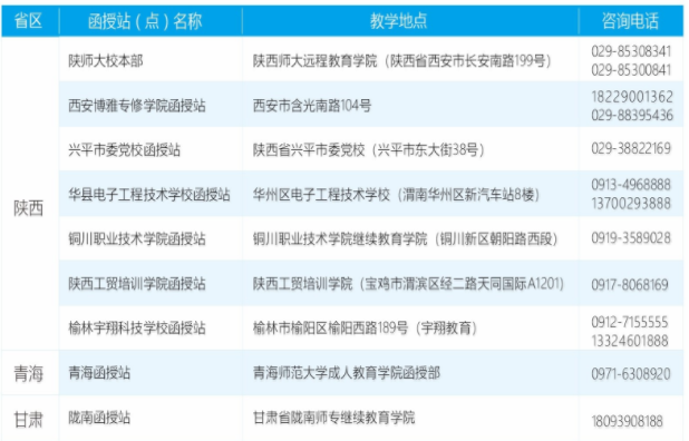 2019年陕西师范大学成人高考生简章