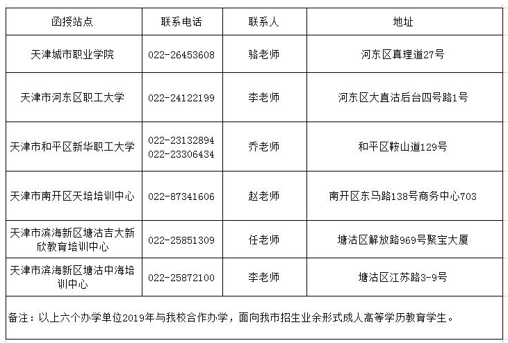 2019年天津师范大学成人高考校外教学点