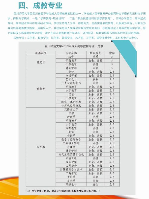 2019年四川师范大学成人高考招生简介