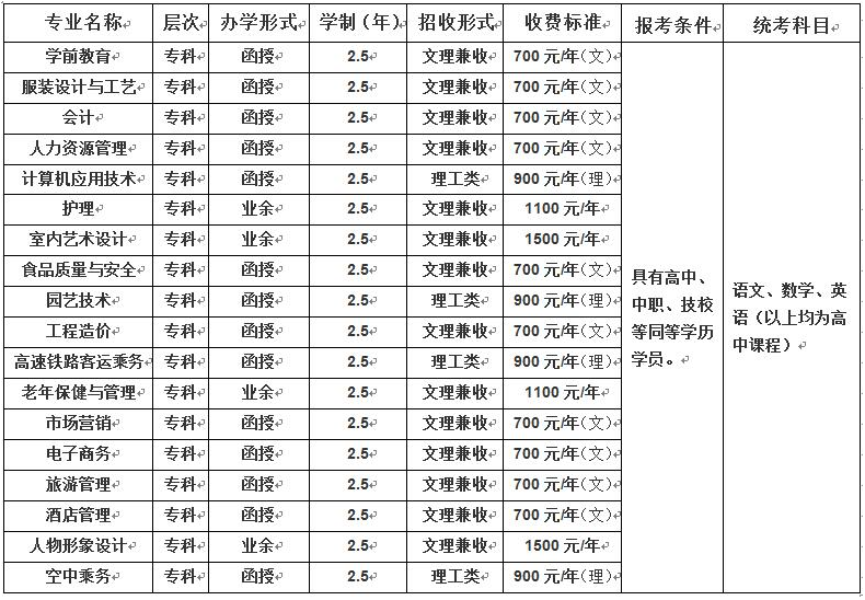 2019年河北女子职业技术学院成人考招生专业