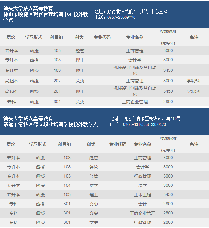 2019汕头大学成人高等教育招生专业