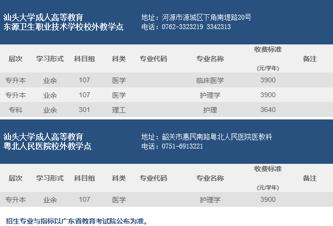 2019汕头大学成人高等教育招生专业