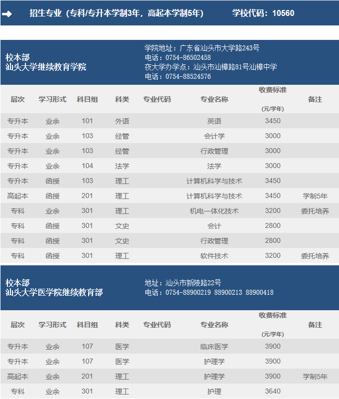 2019汕头大学成人高等教育招生专业