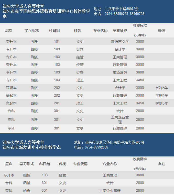 2019汕头大学成人高等教育招生专业