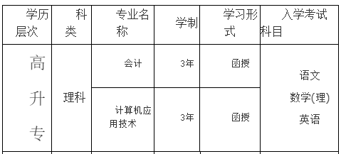 2019年宜春学院成人高考招生专业