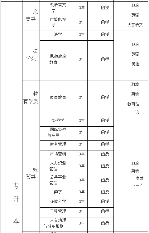 2019年宜春学院成人高考招生专业