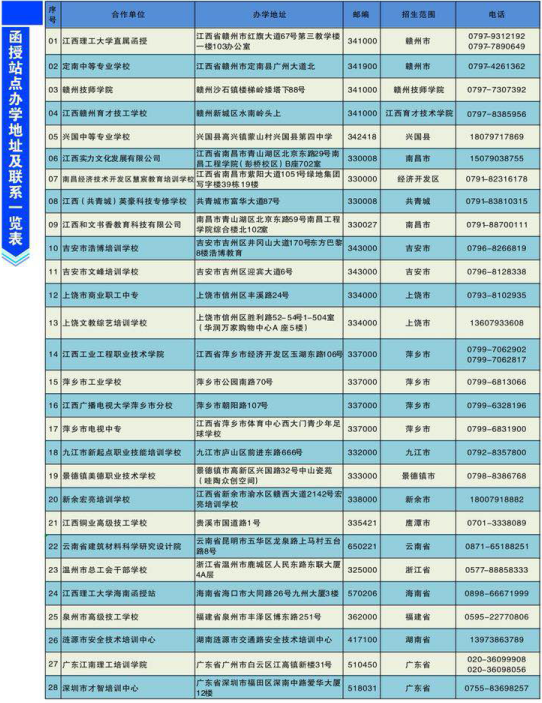 2019年江西理工大学成人高考函授站点