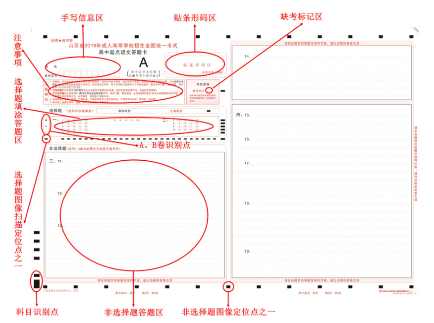 2019山西省成人高考网上评卷考生答题注意事项