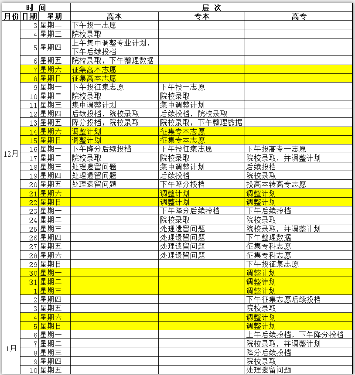 江西省2019年成人高校招生录取时间安排表